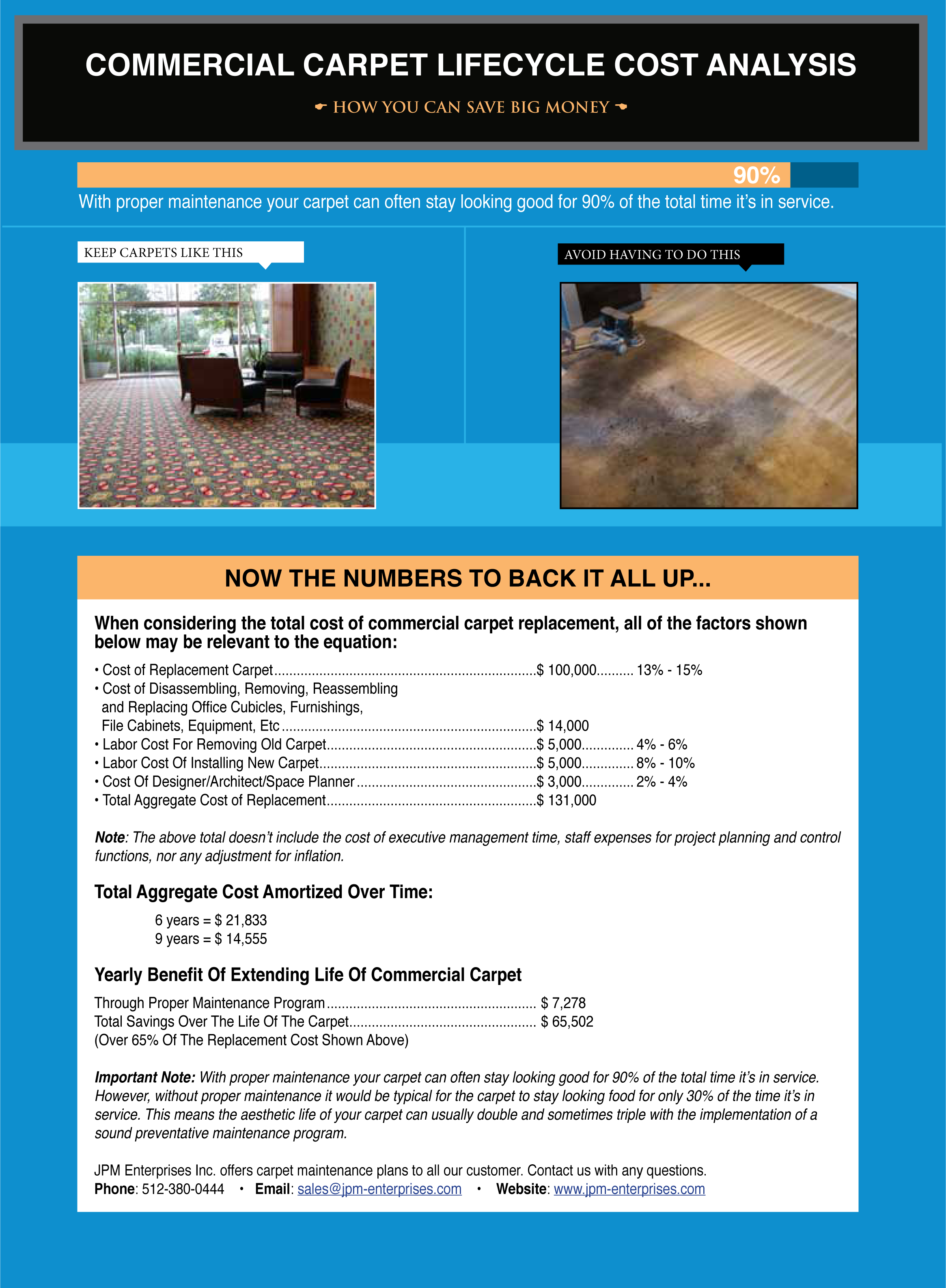 carpet lifecycle analysis